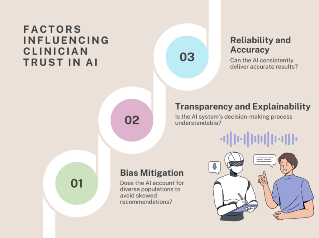 
Factors Influencing Clinician Trust in AI